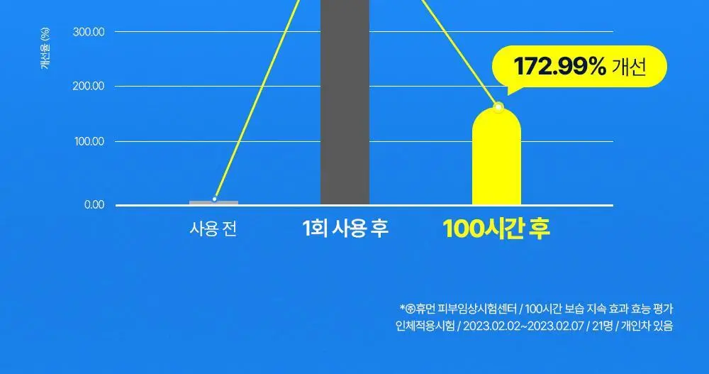 [화잘먹수딩크림] 나인위시스 비건 하이드라 앰플 수딩 크림 80ml 더블 기획 상세페이지 9